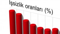 Gençler arasındaki işsizlikte, Türkiye birinci