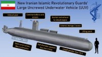 Amerika’nın Forbes Dergisi: İran insansız denizaltı yapabilen 3 ülkeden biri oldu!