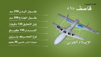 Yemen Hizbulahı İlk Kez Suud Hedeflerini Kasf-1 Adlı İHA’larla Vurdu