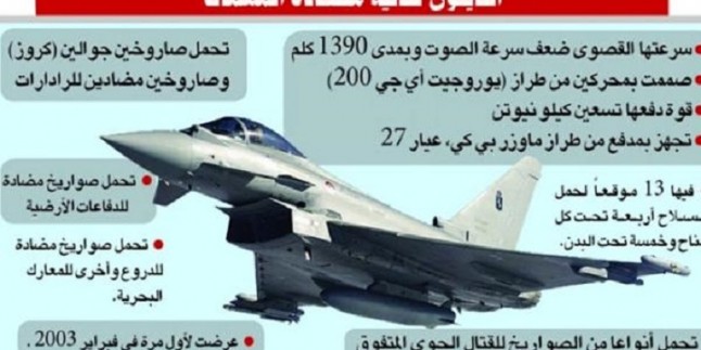 Yemen Hizbullahı, Suud’a Ait Tayfun Adlı Bir Savaş Uçağını Vurarak Düşürdü